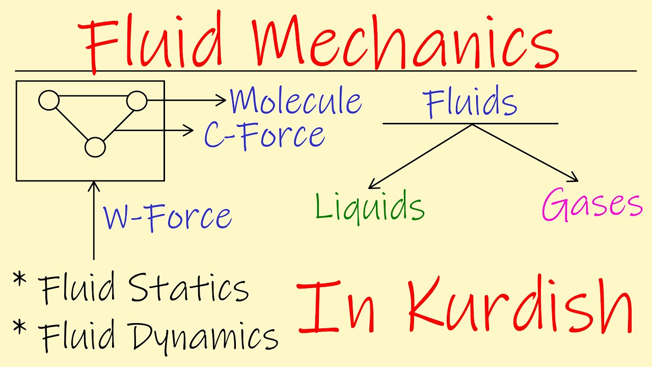 Fluid Mechanics in Kurdish: Introduction to Fluid Mechanics