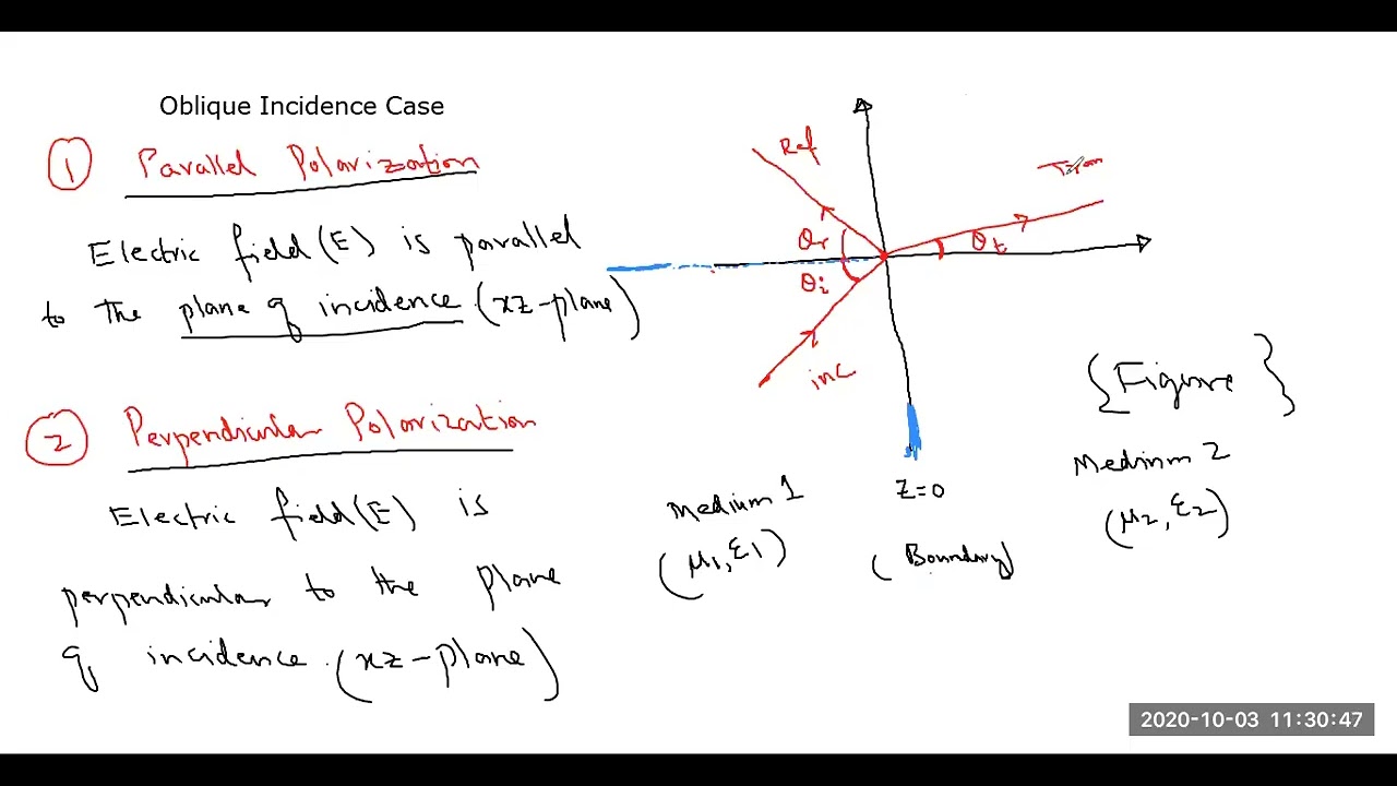 Lecture 2 (Part 2)