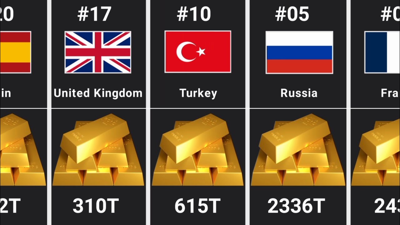 Which Country Has the Most Gold? (Top 40 Revealed)