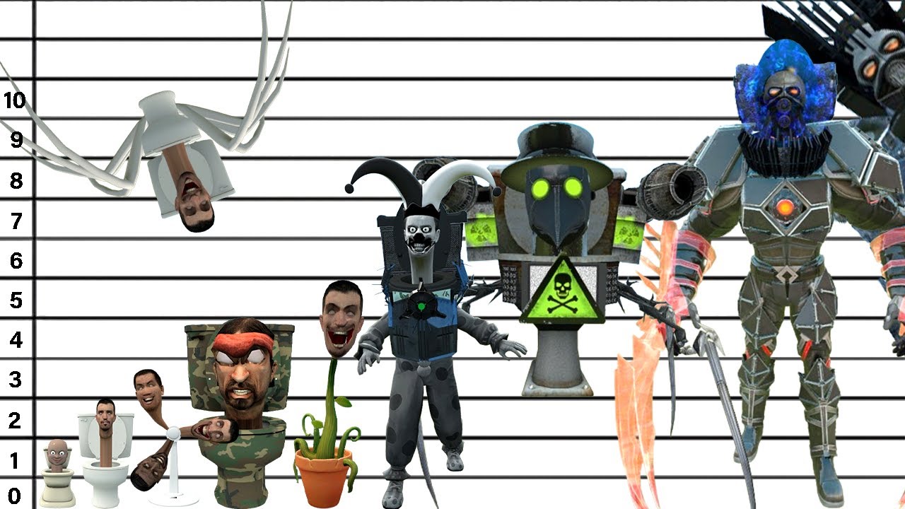 Ukuran Semua Skibidi Toilet Dari Kecil Sampai Besar, Ada Raja Skibidi Toilet Emperor!