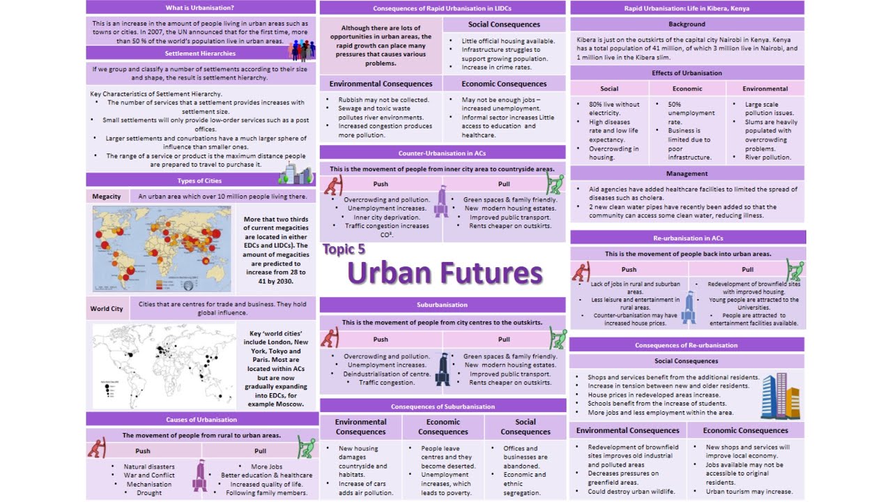 Urban Futures Podcast (Part 1) - Key Terms, Rapid Urbanisation and Consequences