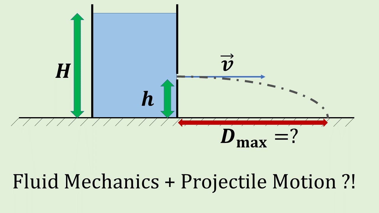 Fluid Mechanics Projectile Motion Problem