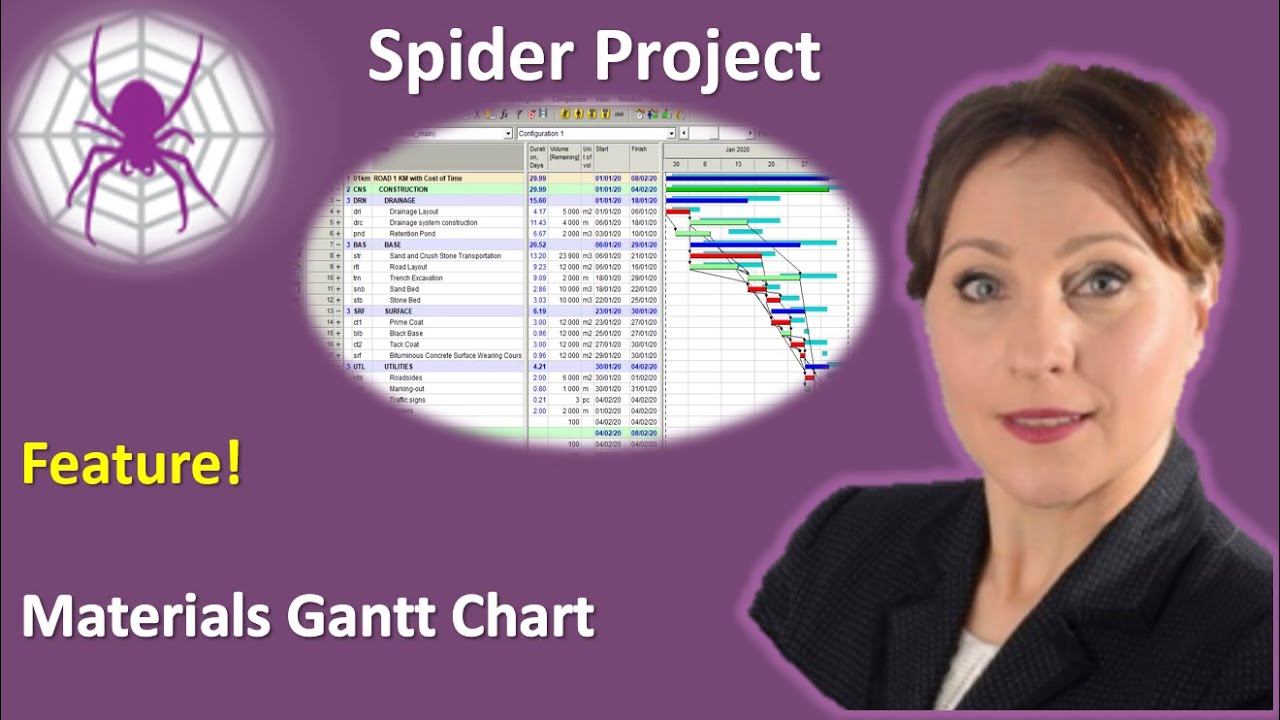 Spider Project Feature - Materials Gantt Chart