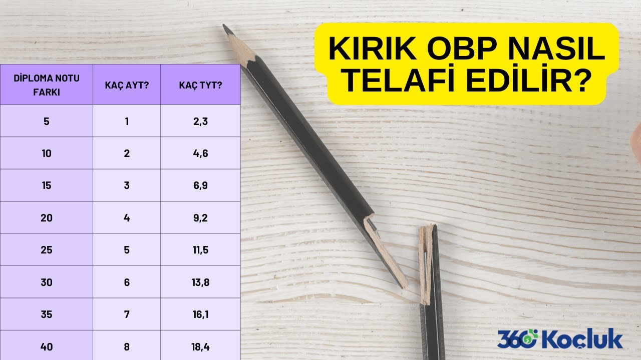 KIRIK OBP NASIL TELAFİ EDİLİR? KIRIK OBP İLE SINAV NASIL KAZANILIR?