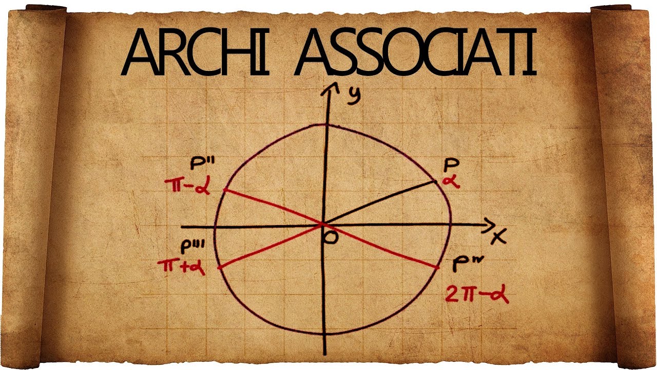 Archi Associati e Riduzione al Primo Quadrante