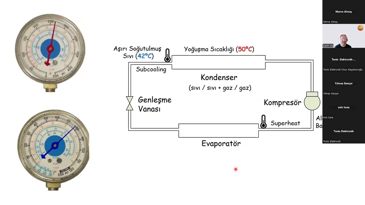 [WEBINAR] - Soğutma ölçüm teknolojisini ve Testo ürünlerini daha yakından tanıyın!