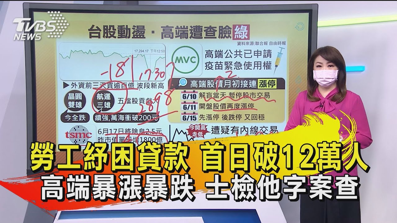 勞工紓困貸款 首日破12萬人  高端暴漲暴跌 士檢他字案查 【TVBS說新聞】20210616