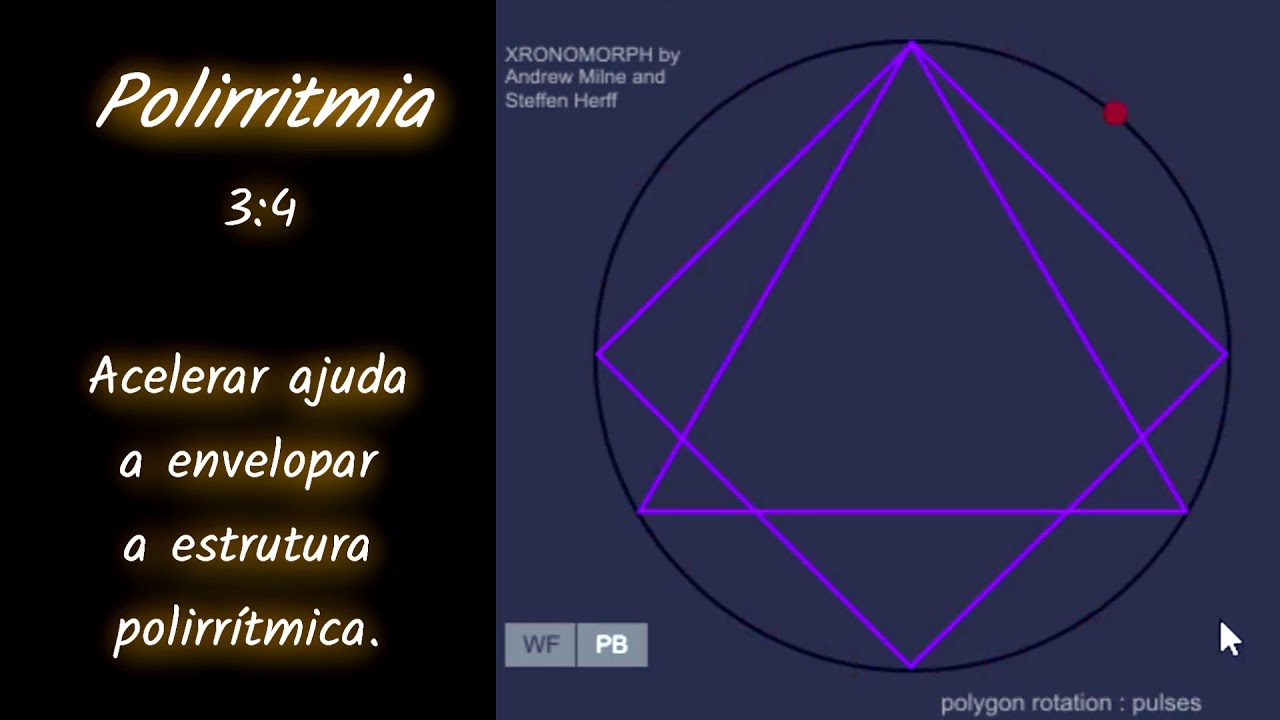 Diferen&ccedil;a entre Polimetria e Polirritmia