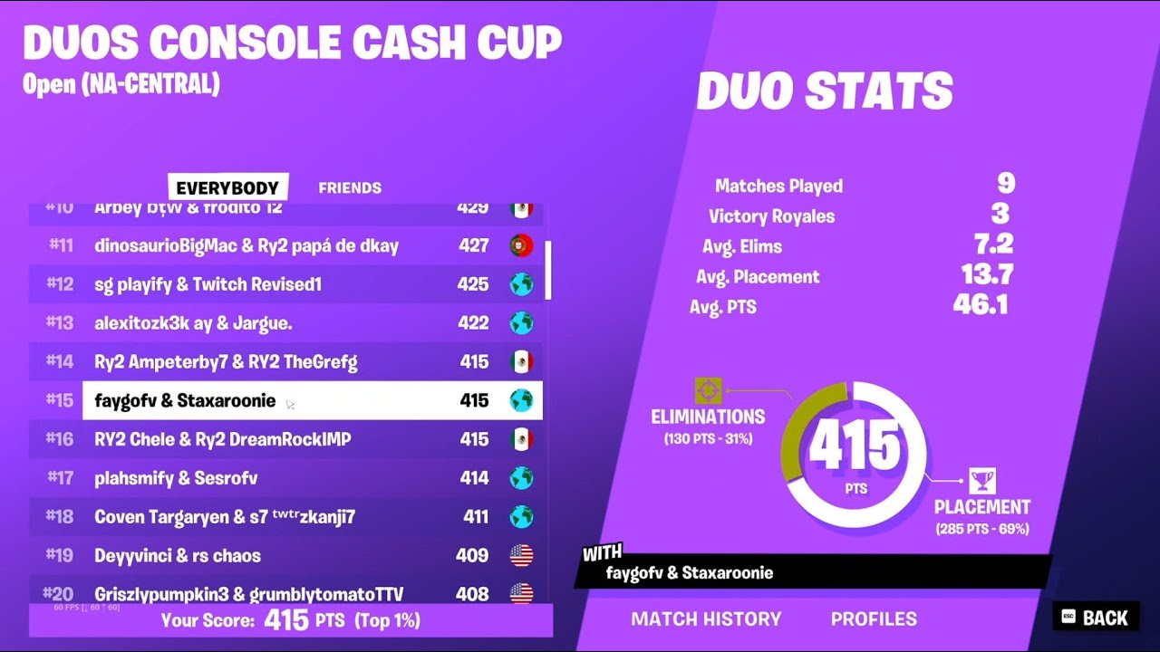How We Qualified For The Console Champions Cup Finals 🏆| Staxggs