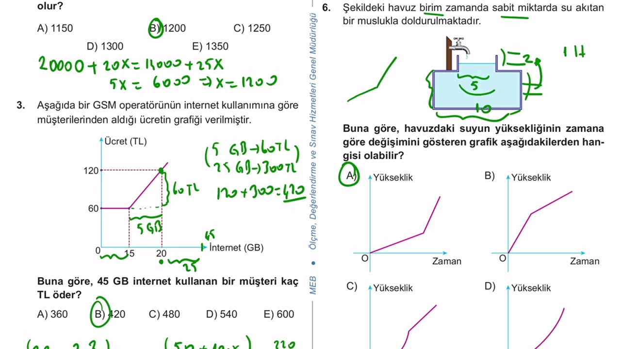 11. Sınıf Matematik Kazanım Kavrama Test 19 (İkinci Dereceden Fonksiyonlar ve Grafikleri) Çözümler