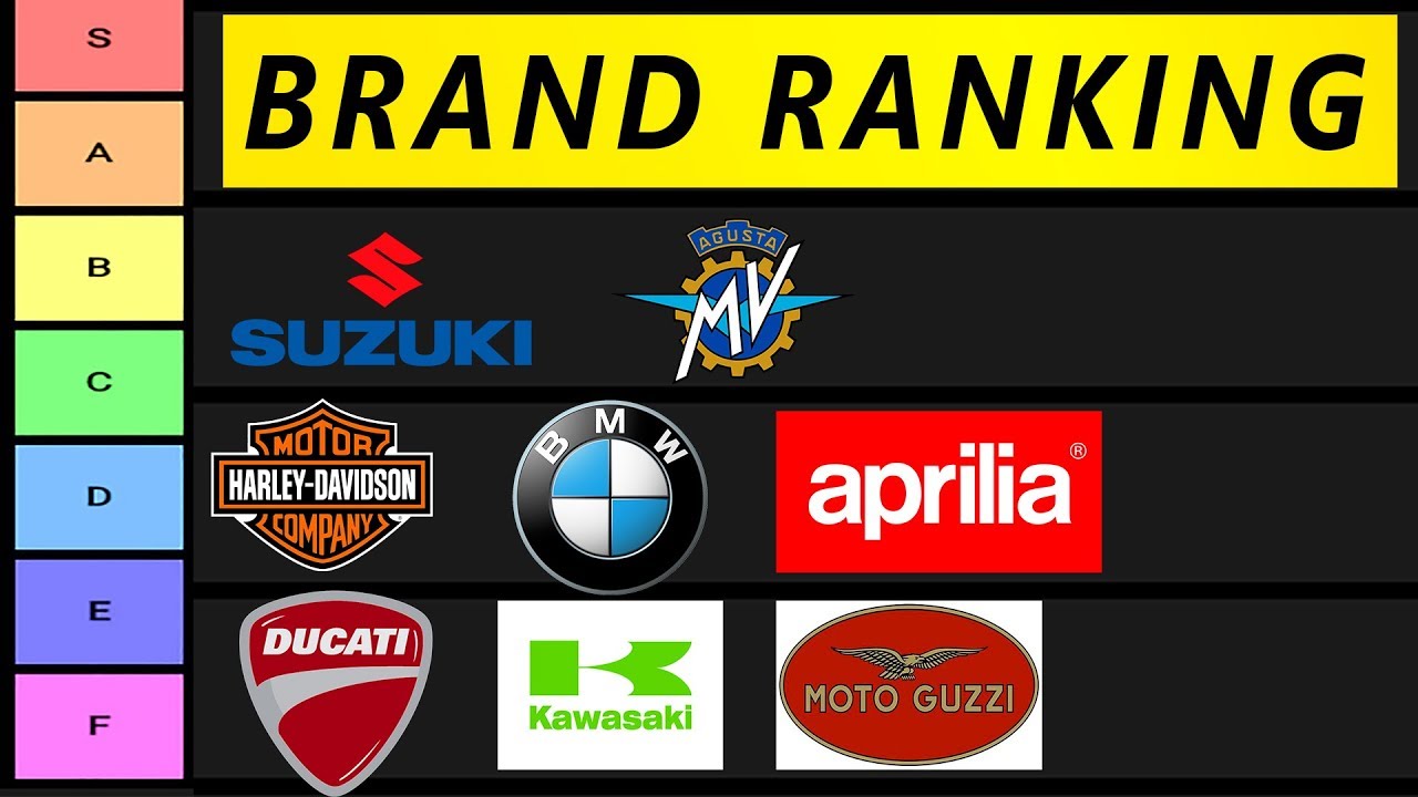 Motorcycle Brand Tier List