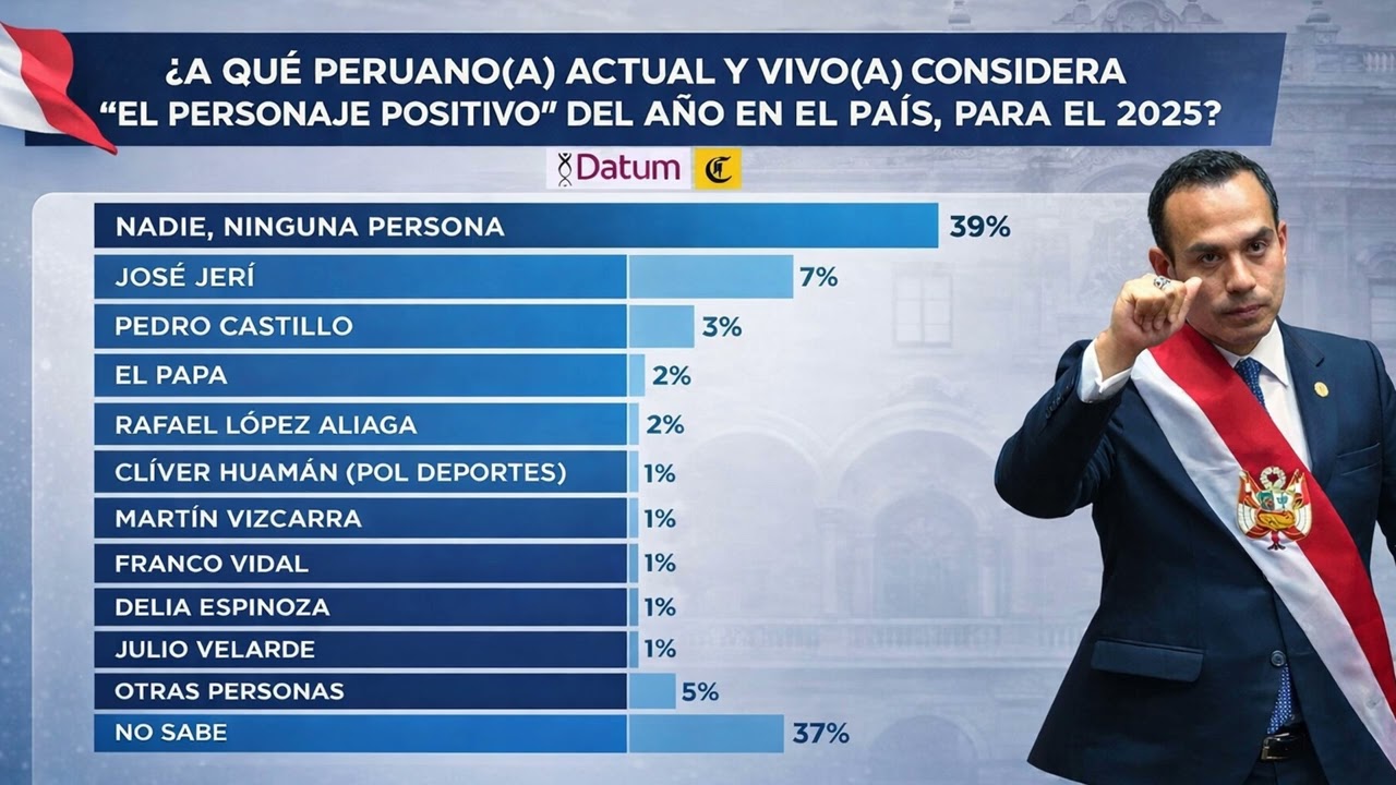 Encuesta nacional de Datum: &iquest;Qui&eacute;n es 