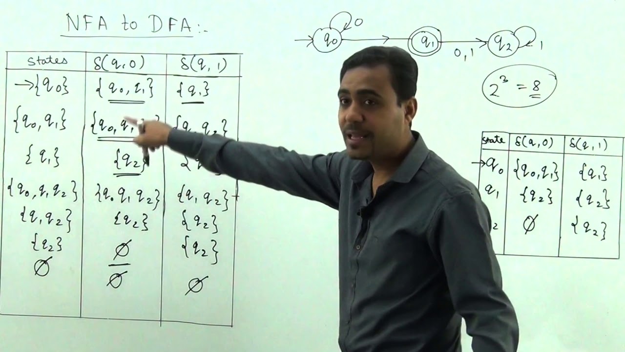 Tutorial 25 : Example of Conversion from NDFA to DFA