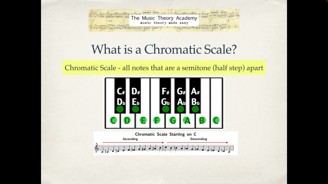 Chromatic Scale - What is it?