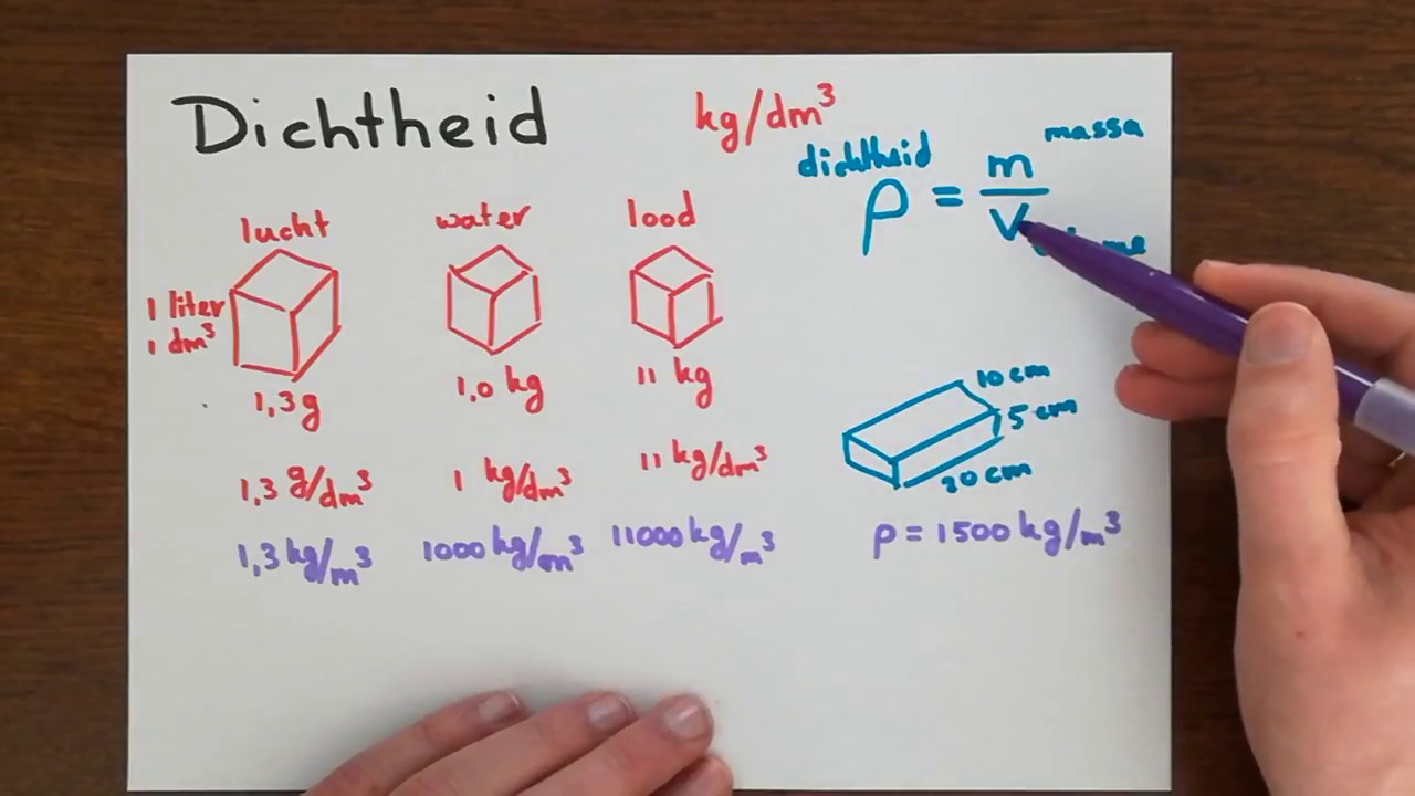 Dichtheid