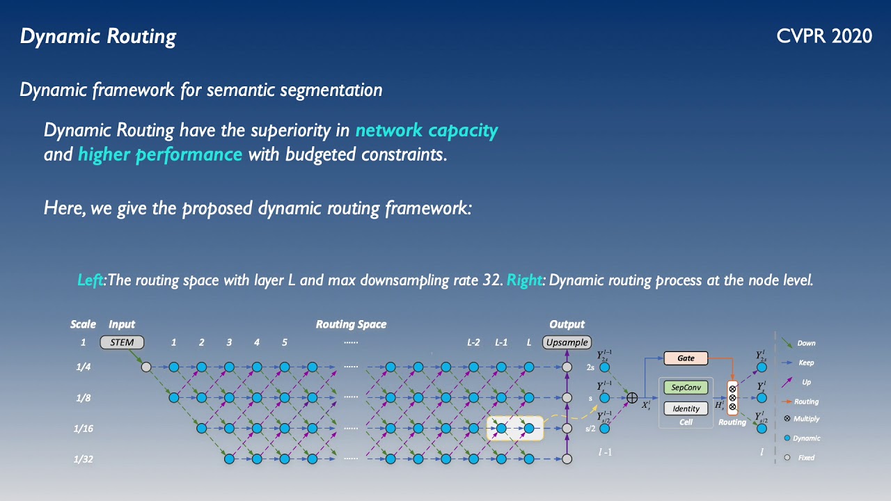 Learning Dynamic Routing for Semantic Segmentation