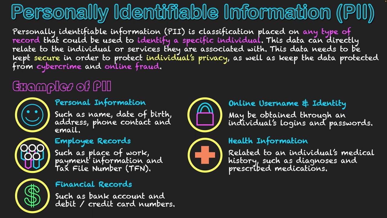 Personally Identifiable Information (PII)