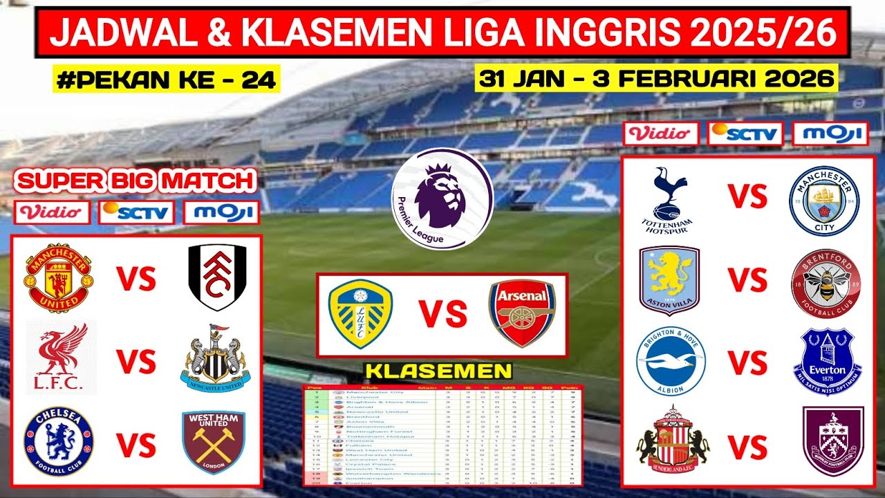 Jadwal Liga Inggris 2026 Pekan ke 24 - Leeds vs Arsenal - Man United vs Fulham - EPL 2025/2026