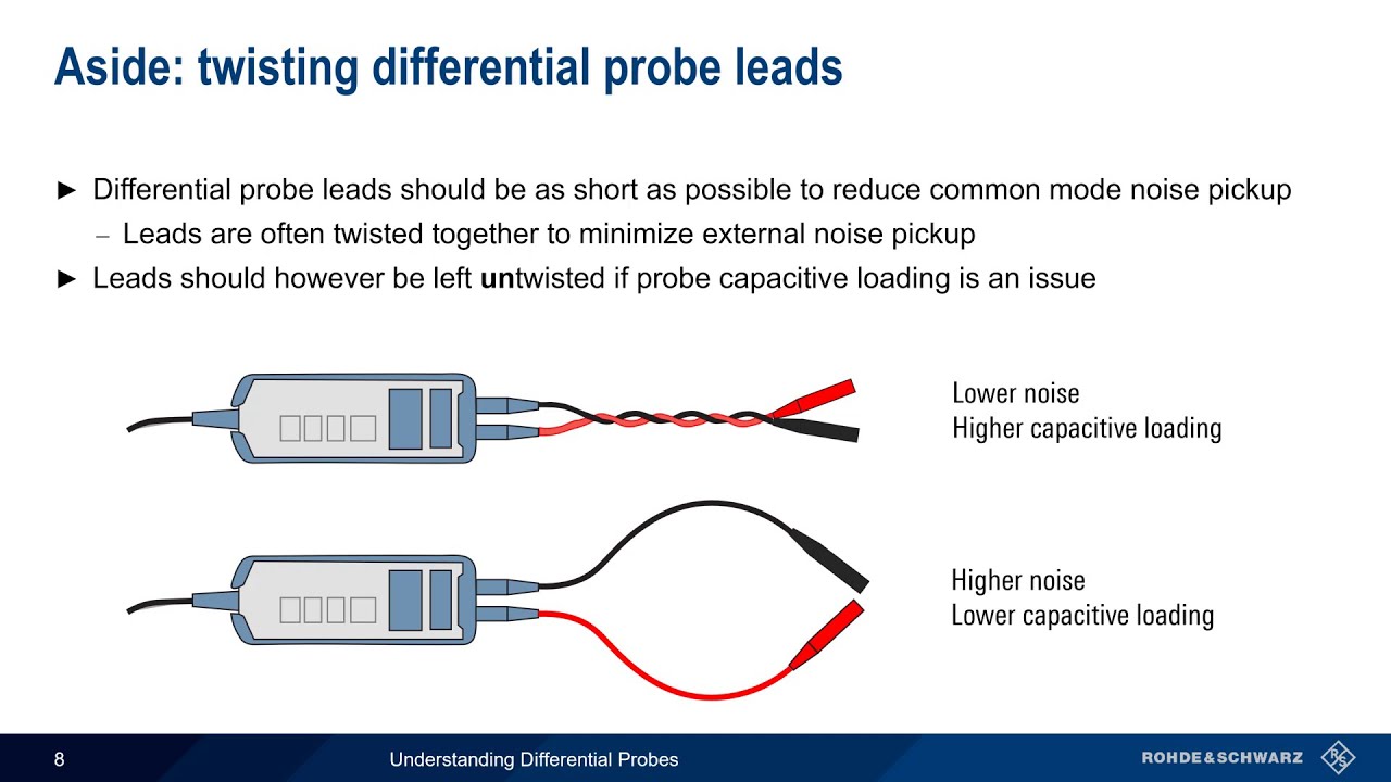 Understanding Differential Probes
