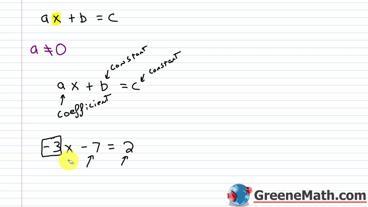 Algebra 1 Lesson #3 How to Solve Equations Using the Addition Property of Equality