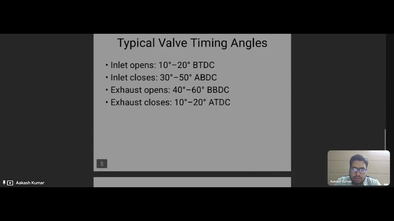 Valve diagram diesel diagram