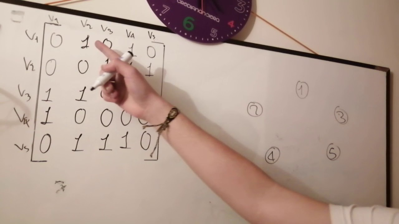 Como graficar una matriz (Grafos o representación Grafica)
