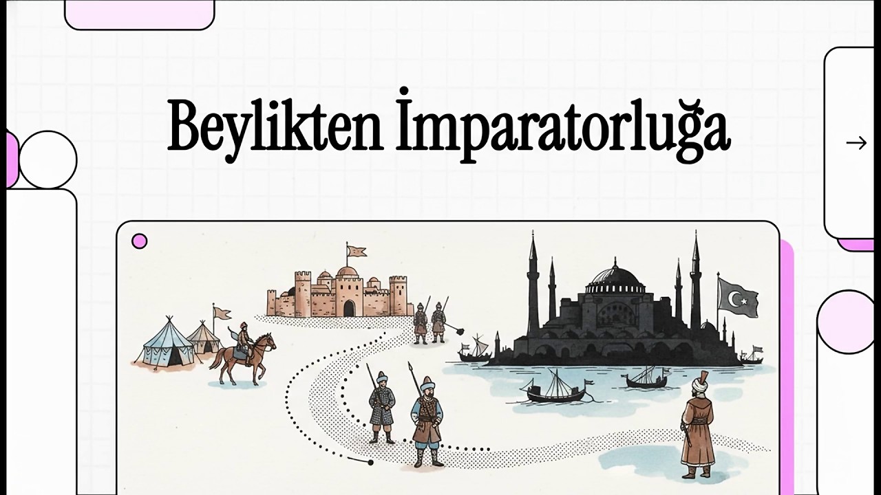 7.Sınıf Sosyal Bilgiler Beylikten Cihan Devlete 1 Konu Anlatımı