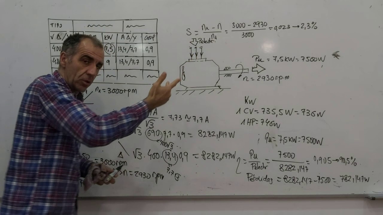 Interpretación de la placa de caracteristicas de un motor trifásico asíncrono(2°BACHILLERATO)