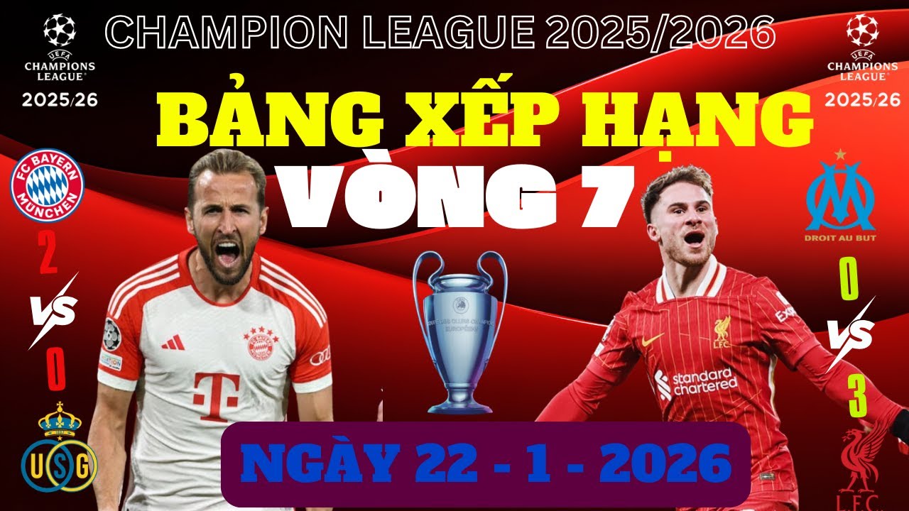 BẢNG XẾP HẠNG CHAMPIONS LEAGUE VÒNG 7 full (NGÀY 22/1/2026) - BAYERN NỐI ĐUÔI VÀO VÒNG 1/8