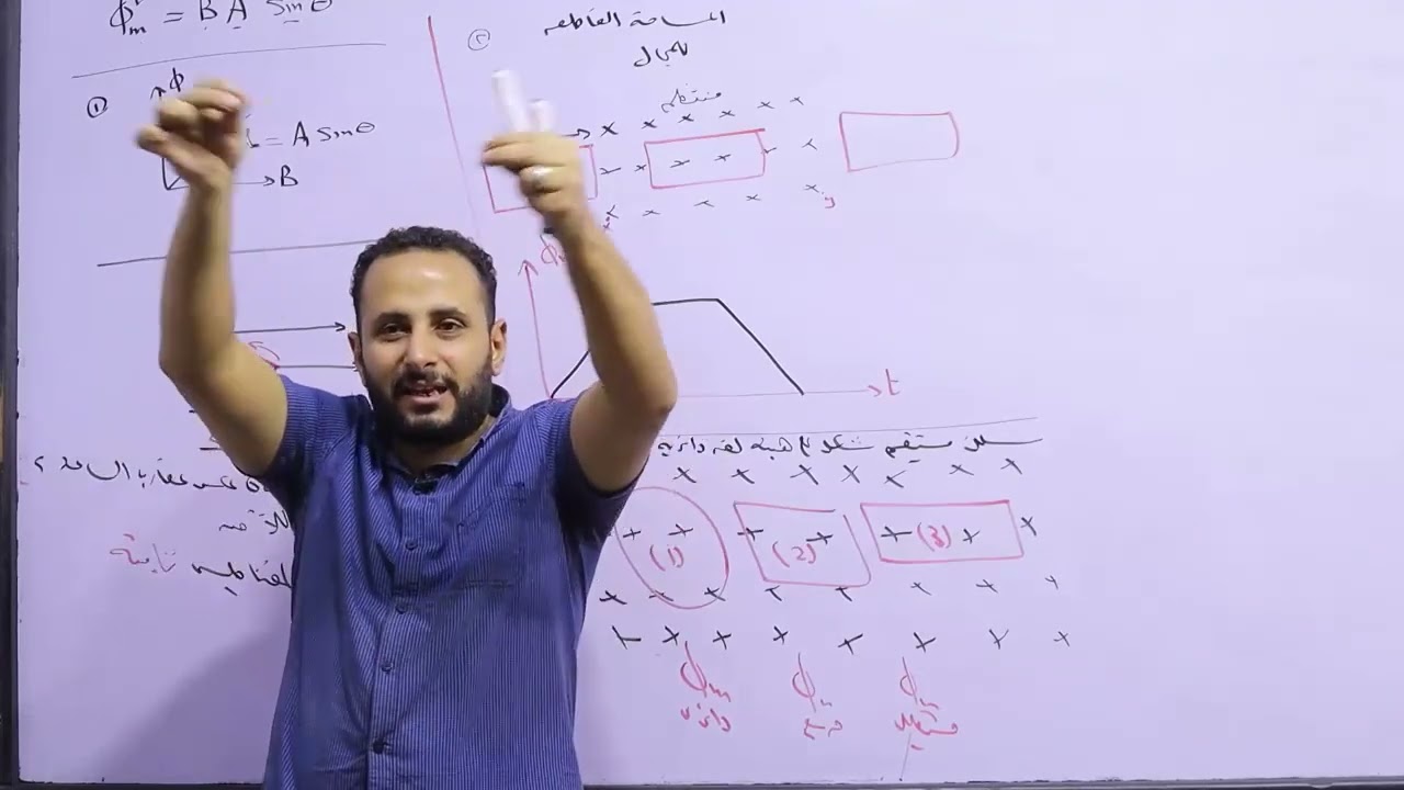 شرح العوامل التي يتوقف عليه الفيض