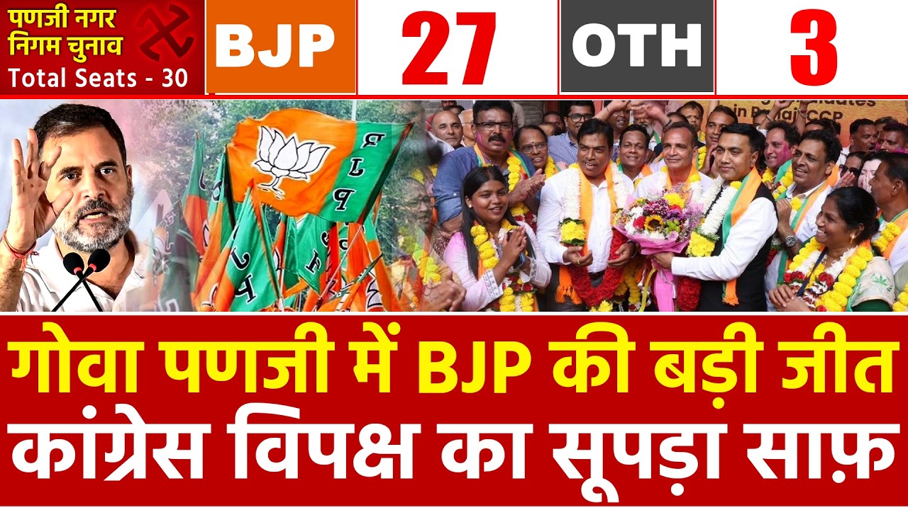 गोवा पणजी में बीजेपी की बड़ी जीत कांग्रेस विपक्ष का सूपड़ा साफ Goa Panaji CCP Election BJP 27  Oth 3