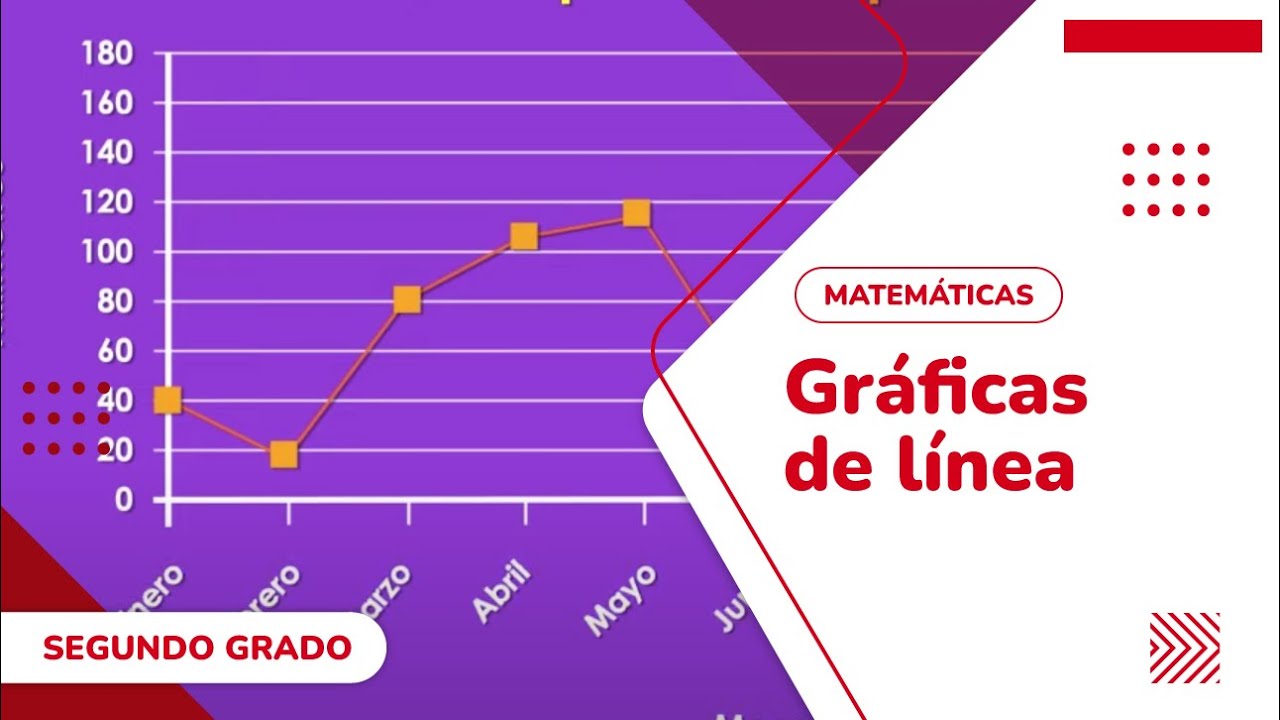 48. Gráficas de línea