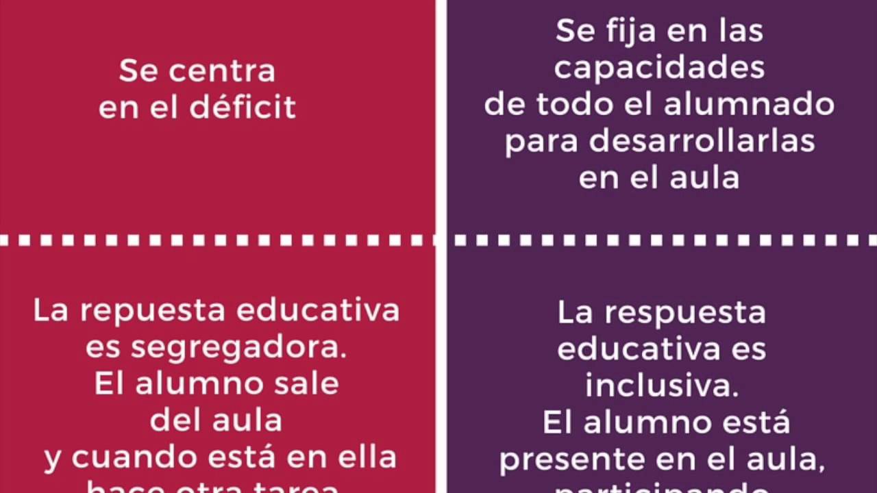 Integración vs. Inclusión