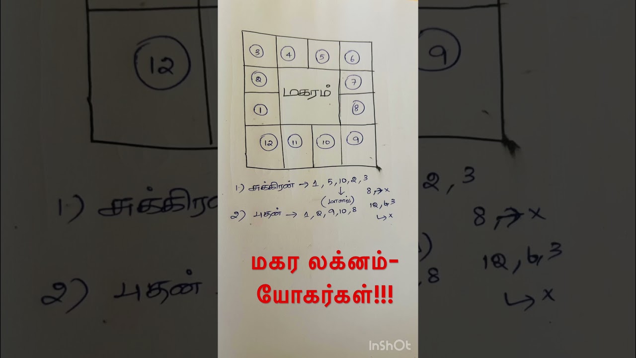 மகர லக்னம்- யோக கிரகங்கள்!!!- Makara Lagnam #astrology #tamil #ஜோதிடம்2023 #rasipalan