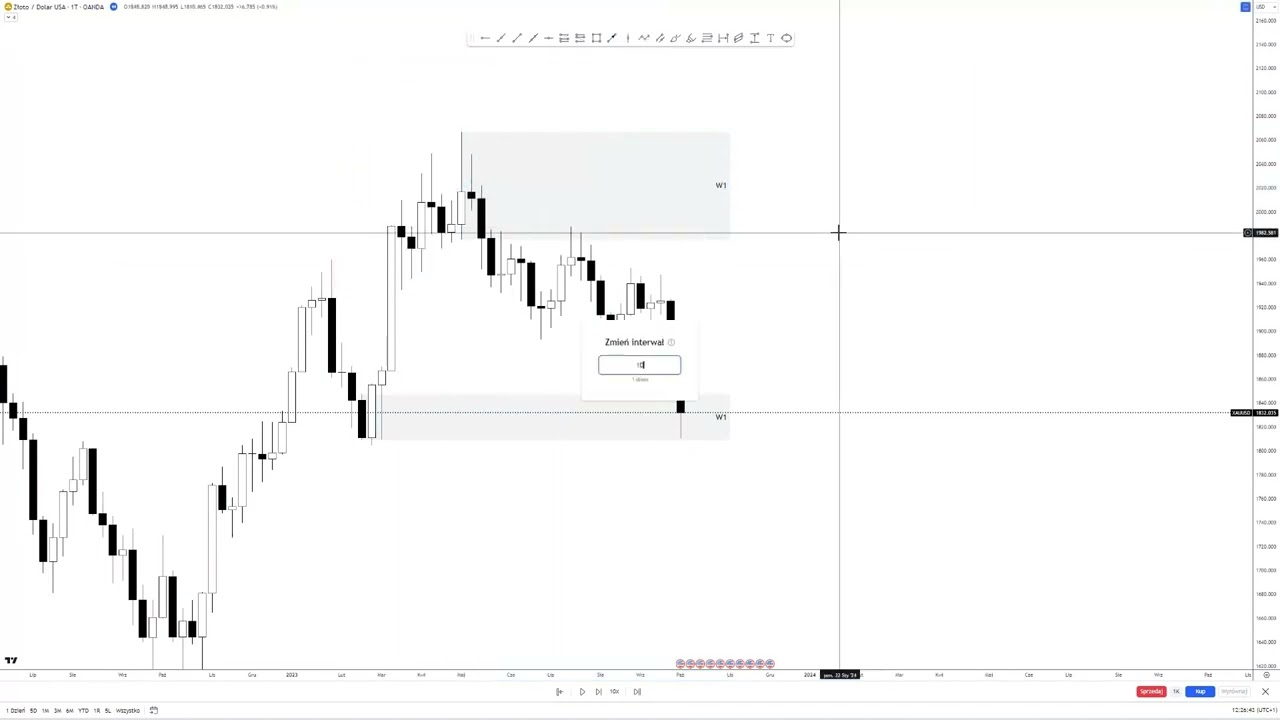 Easy Engulfing Forex Strategy Weekly to Weekly 1500 pips!