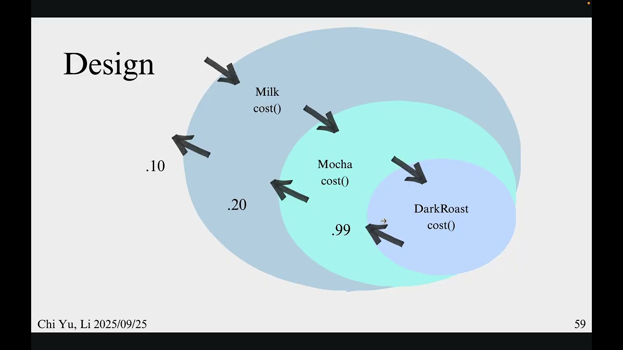 Design Pattern in our Project