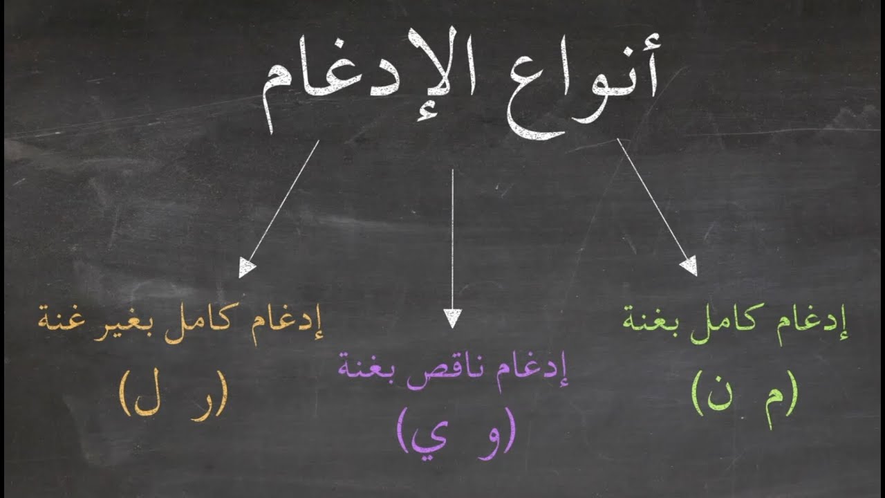 الإدغام الكامل والناقص والإدغام بغنة وبغير غنة