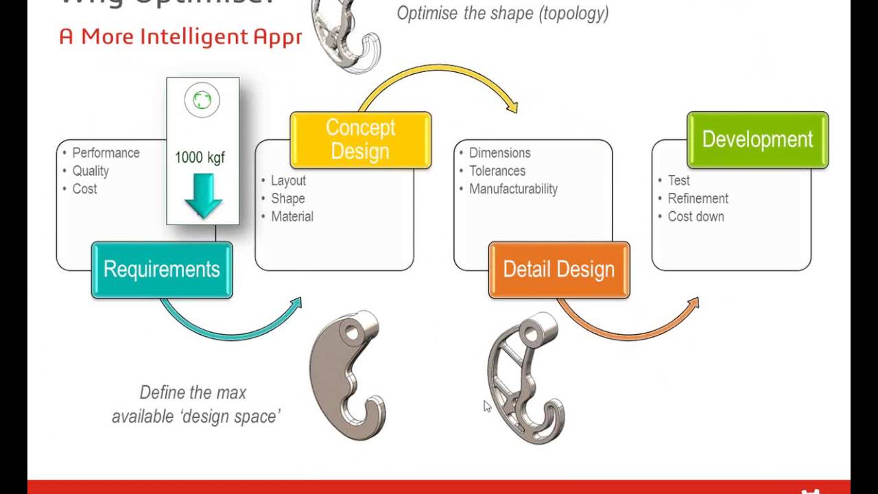Shape Optimisation with TruForm
