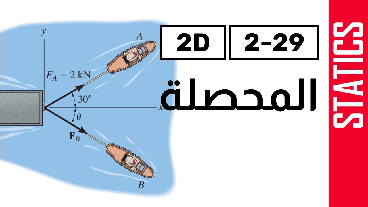 STATICS: Resultant Force 2D  - مثال - محصلة القوي