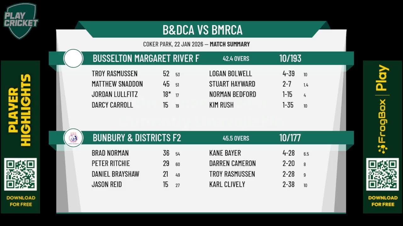 Bunbury & Districts F2 v Busselton Margaret River F