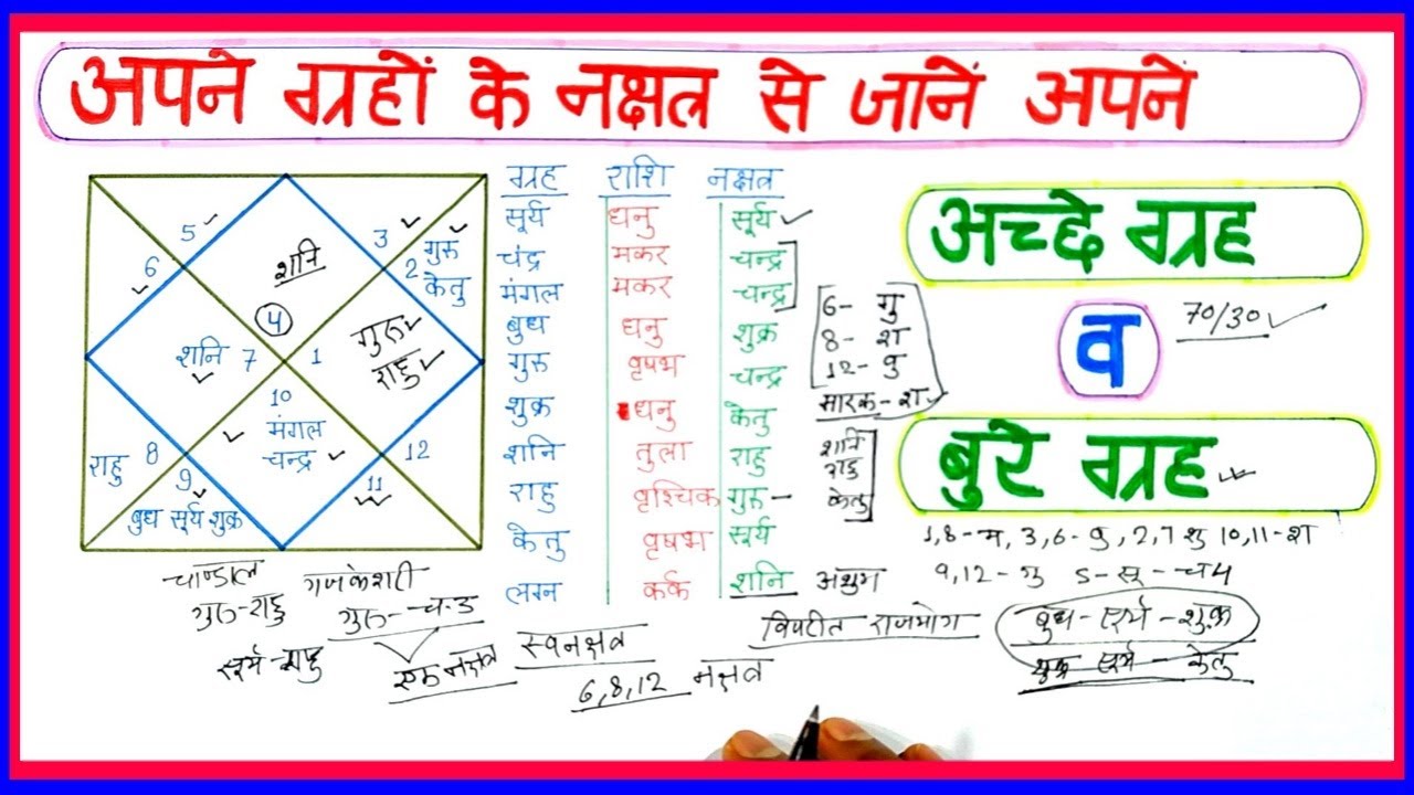 अपनी कुंडली में ग्रहों के नक्षत्रों का विश्लेषण करना सीखें|| Nakshtra||