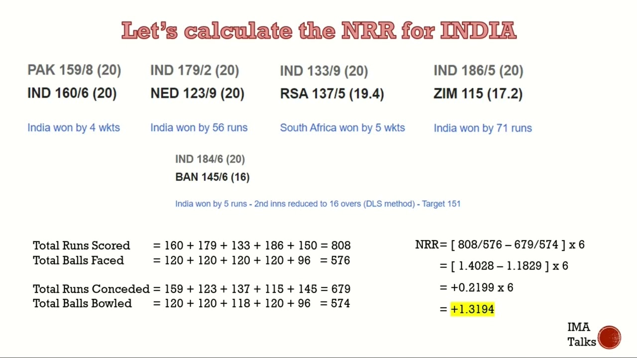 Cricket Tamil | Net Run Rate Calculation Explained with Example | Why NRR is so crucial? #t20wc2022