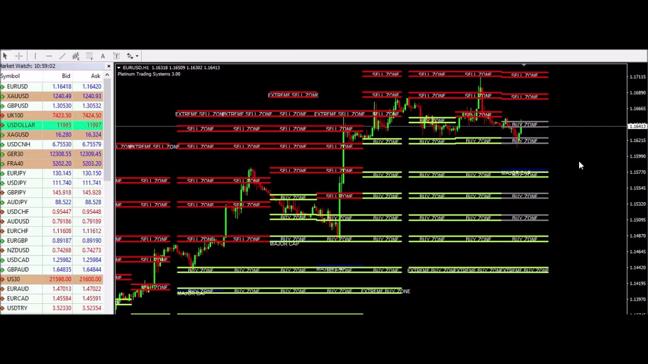 Learn to trade FOMC with Platinum&rsquo;s Trading System