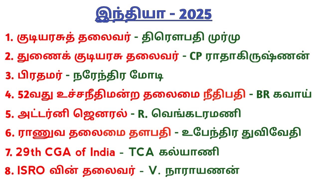 Latest Who's who in India 2025 | இந்தியா 2025 | Current Affairs | 5 SECOND GK