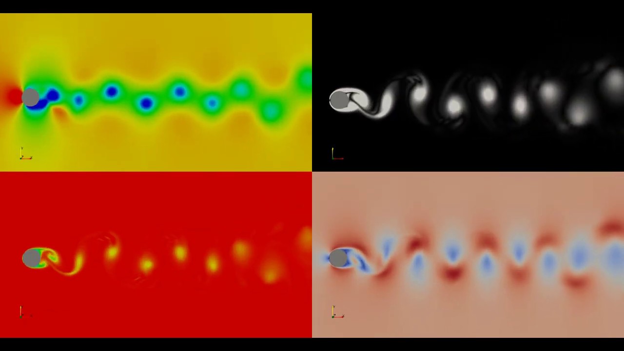 Laminar flow past a circular cylinder at Re=300