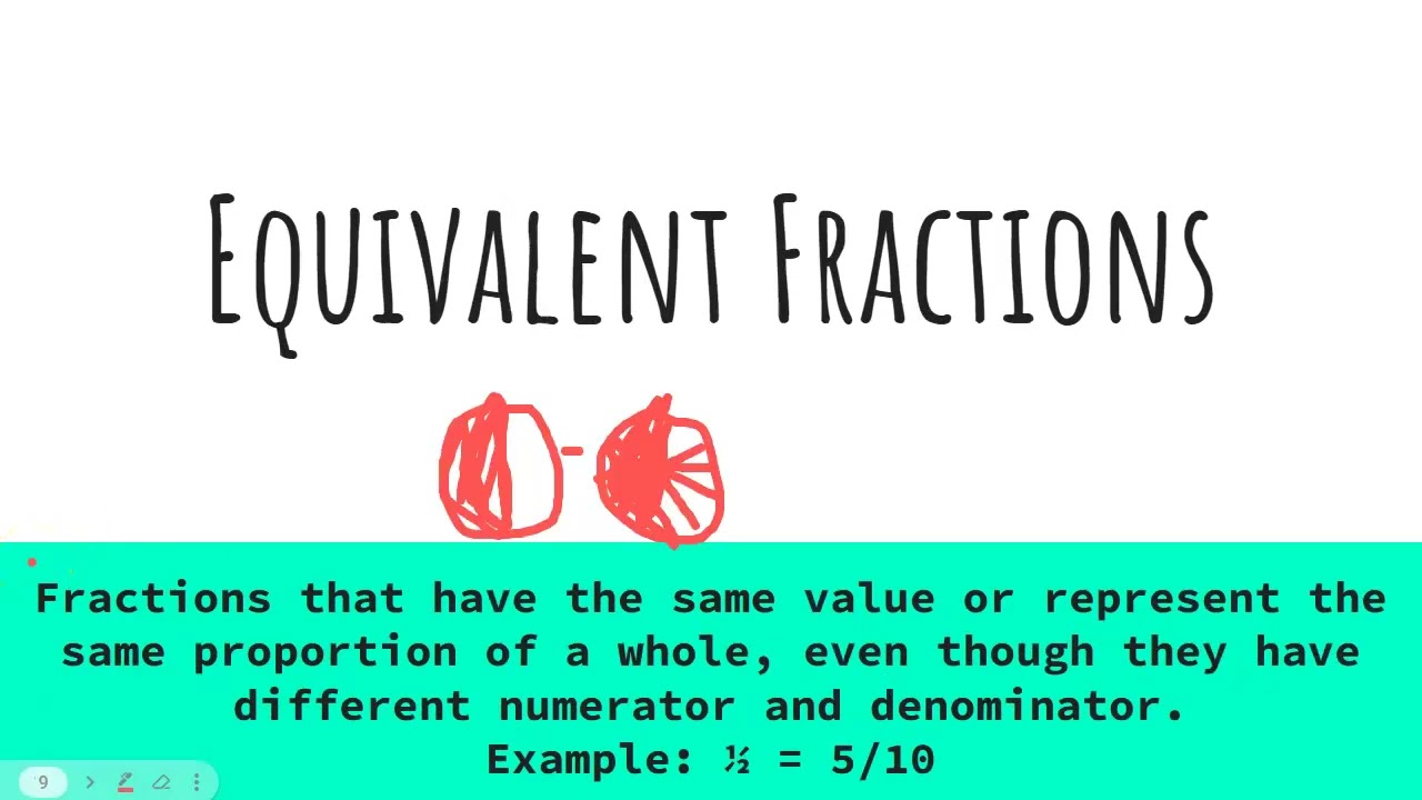 Topic 9 Lesson 7: Adding and Subtracting Mixed Numbers with Like Denominators