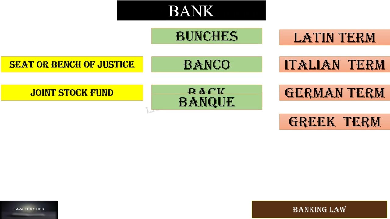 BANKING LAW- WHAT IS BANKING LAW ? HISTORY OF BANKING LAW -WORLD HISTORY AND INDIAN HISTORY.