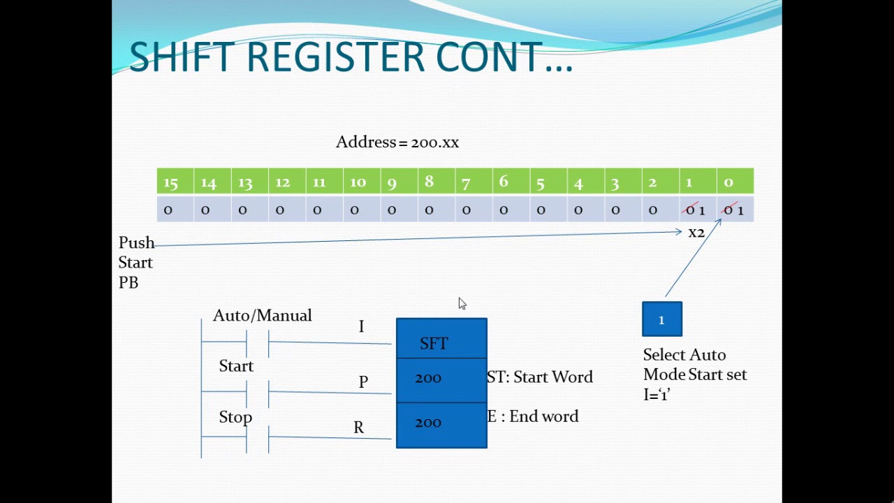 Lectures on Shift Register by using Omron CXProgrammers