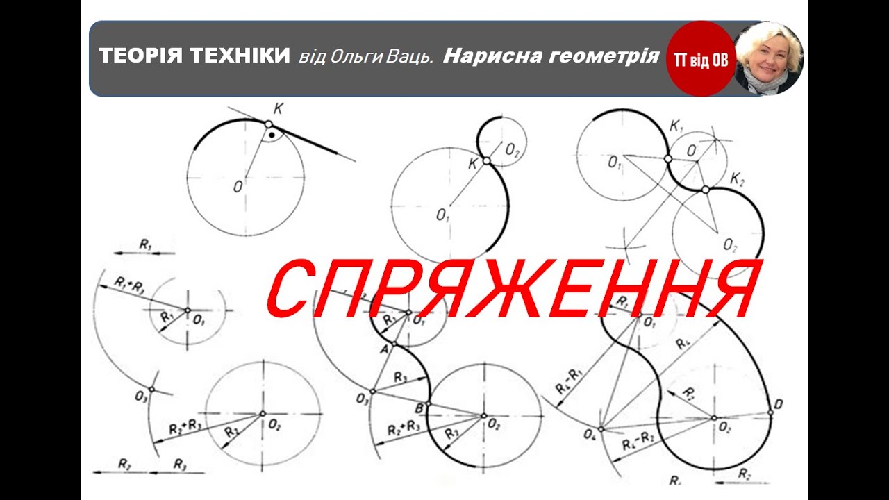 Спряження  Теорія