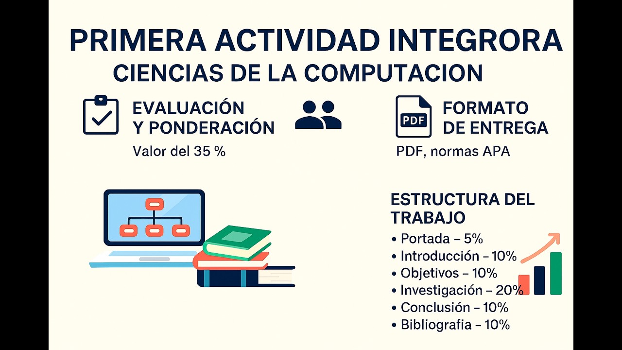 Actividad Integradora 1 Periodo 1 1Bto Ciencias de la Computación